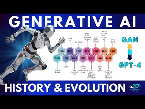 Generative AI Explained | Generative AI Models History and Evolution #generativeai