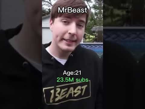 evolution of mrbeast #mrbeast #shorts #viral #beast - VPS Super
