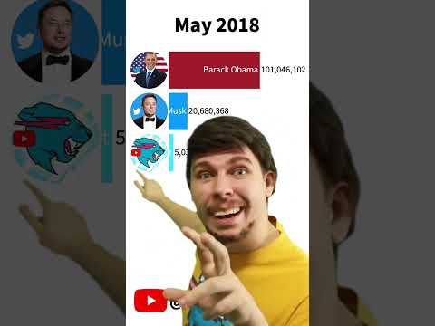 MrBeast vs Barack Obama vs Elon Musk On Twitter – Meme MrBeast #shorts #mrbeast #meme #memes