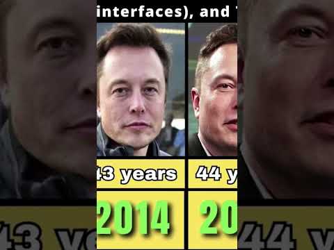 Elon Musk From 2000 to 2023 #shorts #elonmusk Part.4