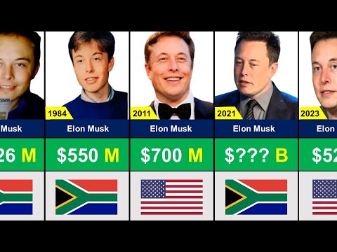 Elon Musk Net Worth Timeline 1984 2023 World | सबसे अमीर आदमी |Genuinehistory2.0