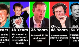 Evolution of Elon Musk From 0 To 51