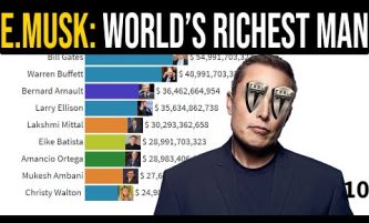 Elon Musk Is now the World's Richest Person, passing Jeff Bezos.