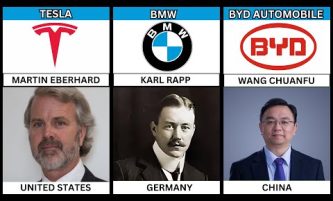 Automotive Company Founders From Different Countries