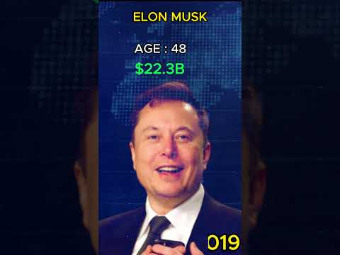 Amazied | the evolution of Elon Musk #elonmuskshorts #viralshorts