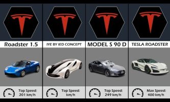 The Evolution of Tesla (2007-2023)