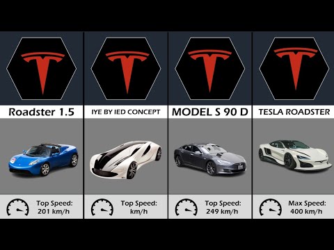 The Evolution of Tesla (2007-2023)