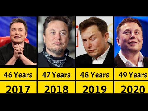 Evolution Of Elon Musk From 1987 -2023