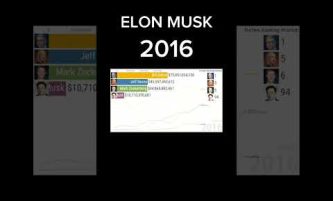 Elon Musk evolution #youtubeshorts #elonmusk #evolution