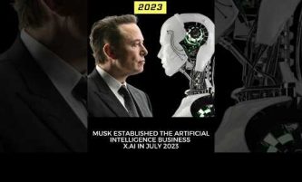 Elon Musk & ARTIFICIAL INTELLIGENCE