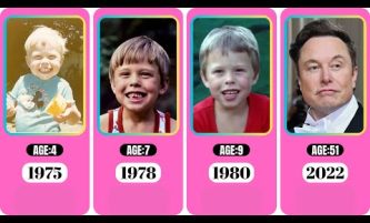 ELON MUSK From 1971 To 2023 | Evolution #evolution