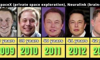 Elon Musk THEN AND NOW | Evolution From 2000 to 2023