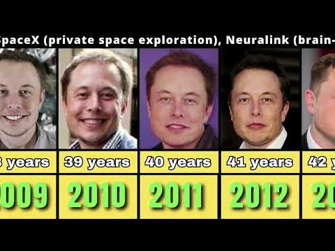 Elon Musk THEN AND NOW | Evolution From 2000 to 2023