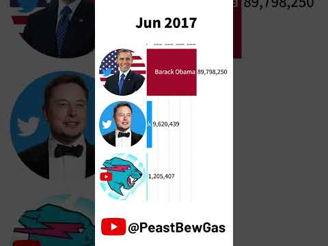 MrBeast vs Barack Obama vs Elon Musk On Twitter (2009-2023) #shorts #mrbeast #obama #elonmusk