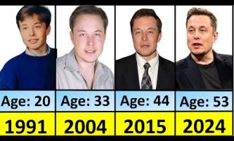 Evolution Of Elone Musk From 1991 To 2024