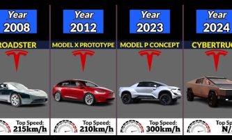 The Evolution of Tesla (2006 – 2024)