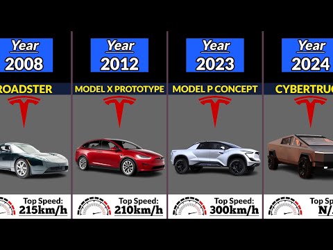 The Evolution of Tesla (2006 – 2024)