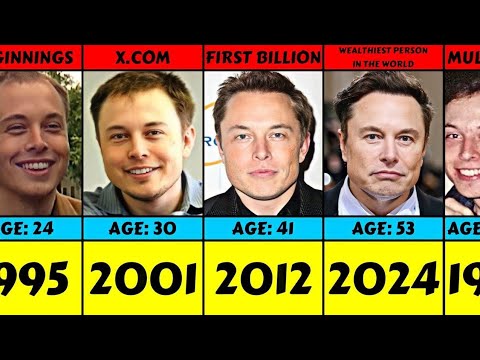 Evolution: Elon Musk From 1995 Το 2024 || ArshoKiKhabar