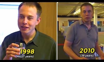 Elon musk evolution 1998 To 2024