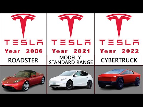 Tesla Evolution – tesla evolution ⚡️ 2006 To 2024