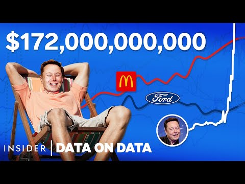 Elon Musk's Wealth Compared To Everything | Data On Data